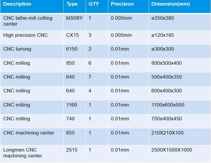 Industrial Custom Precision Machined CNC Aviation Exhaust Pipe Parts