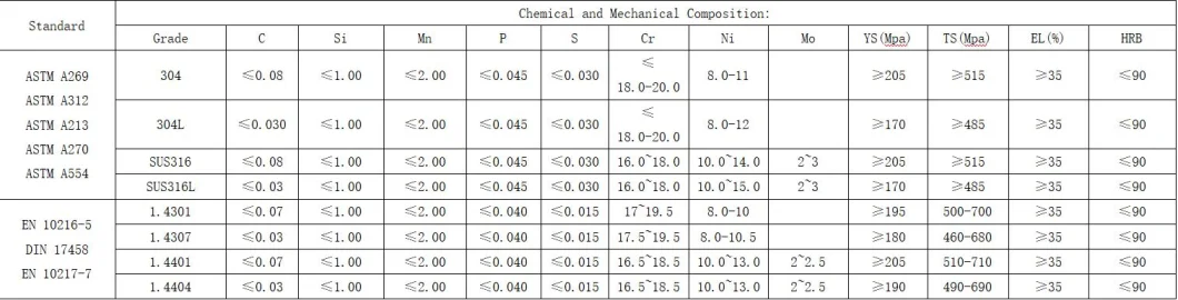 High Quality Flexible Seamless Stainless Steel Steam Metal Tubing Pipes