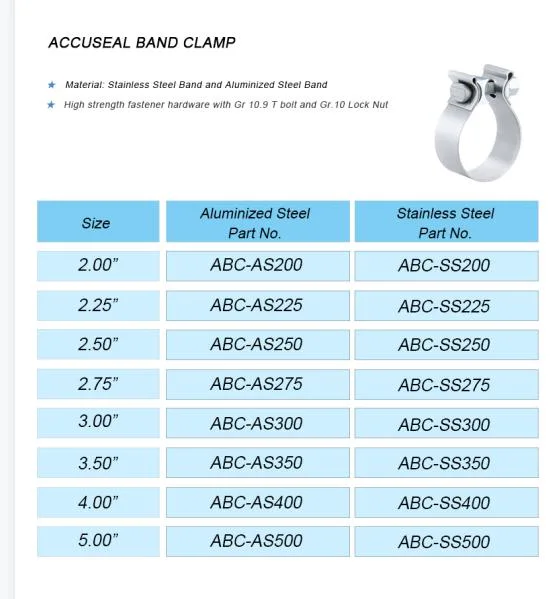 2-5 Inch Stainless Steel Accuseal Band Clamp with Gr. 10.9 T Bolt