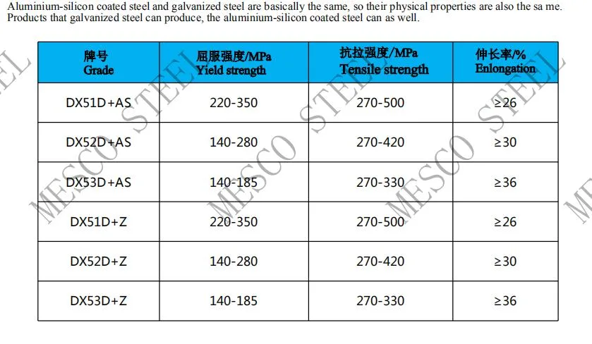 SA1d SA1e Dx53D Dx54D As120 Aluminized Steel Tube Automotive Pipes for Exhaust System