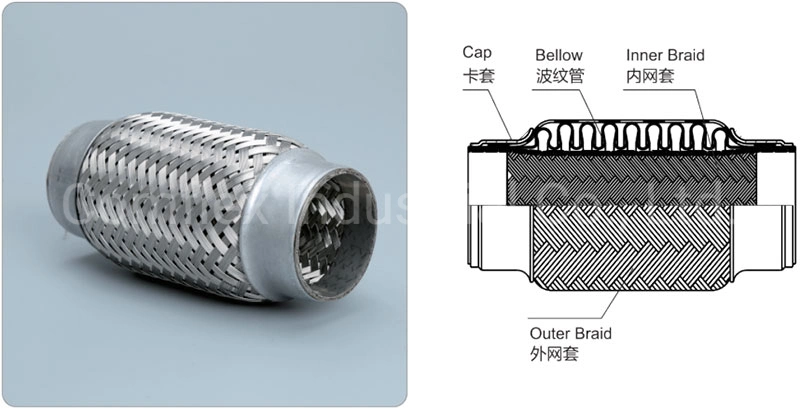 2 1/2&quot;ID X 4&quot;Ol Wire Mesh Braided Exhaust Flex Pipe with Inner Lock Blank Hose