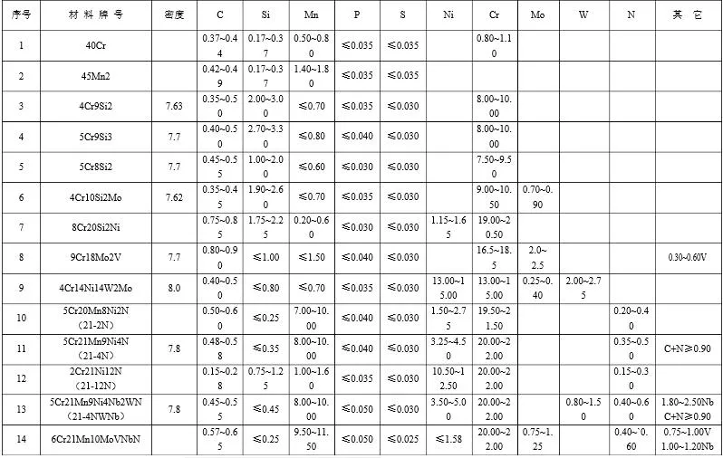 Dl08 Engine Valve Intake and Exhaust Part for Doosan