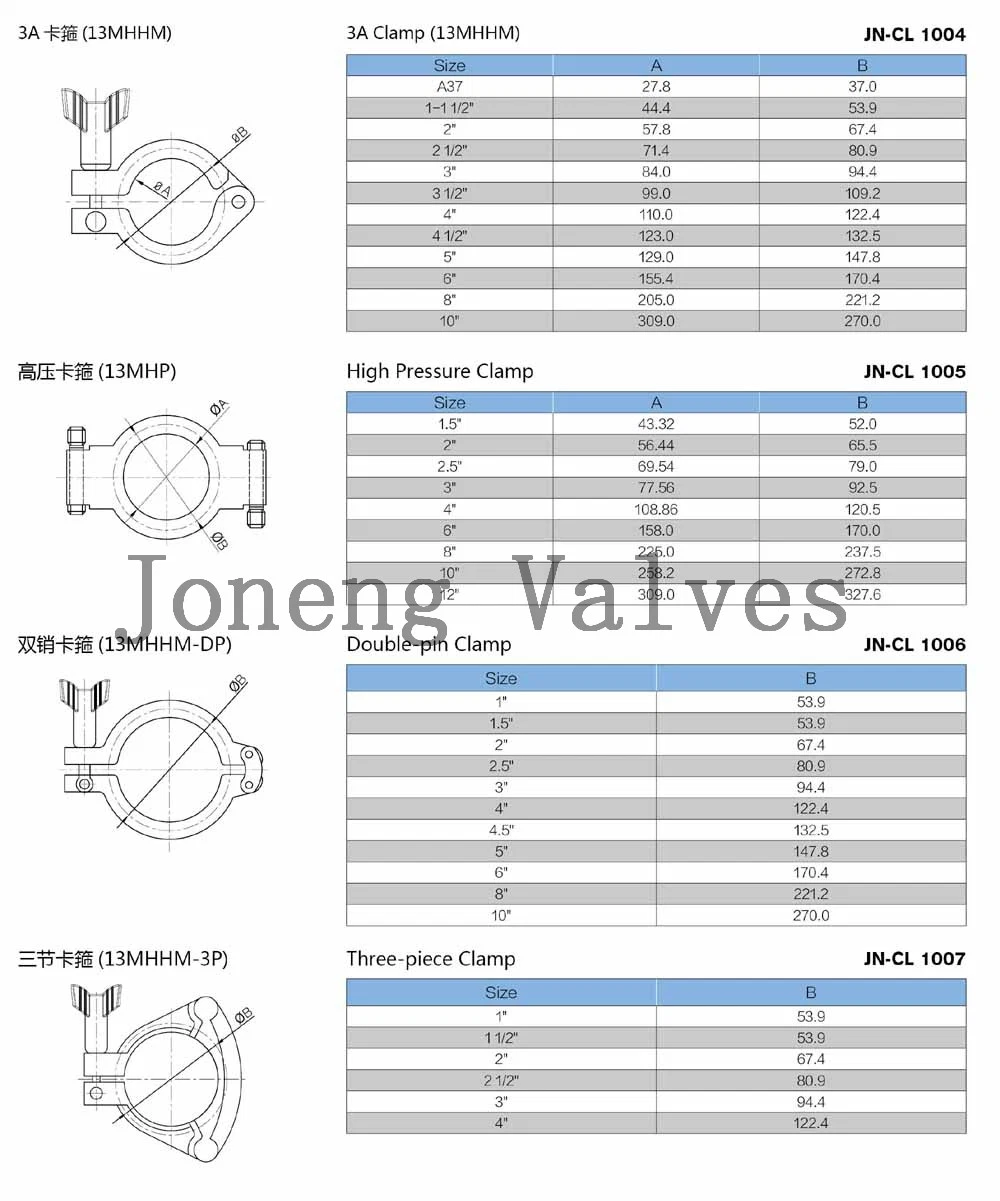 Stainless Steel Sanitary Single Pin Heavy Duty Tc Pipe Exhaust Clamp (JN-CL4008)