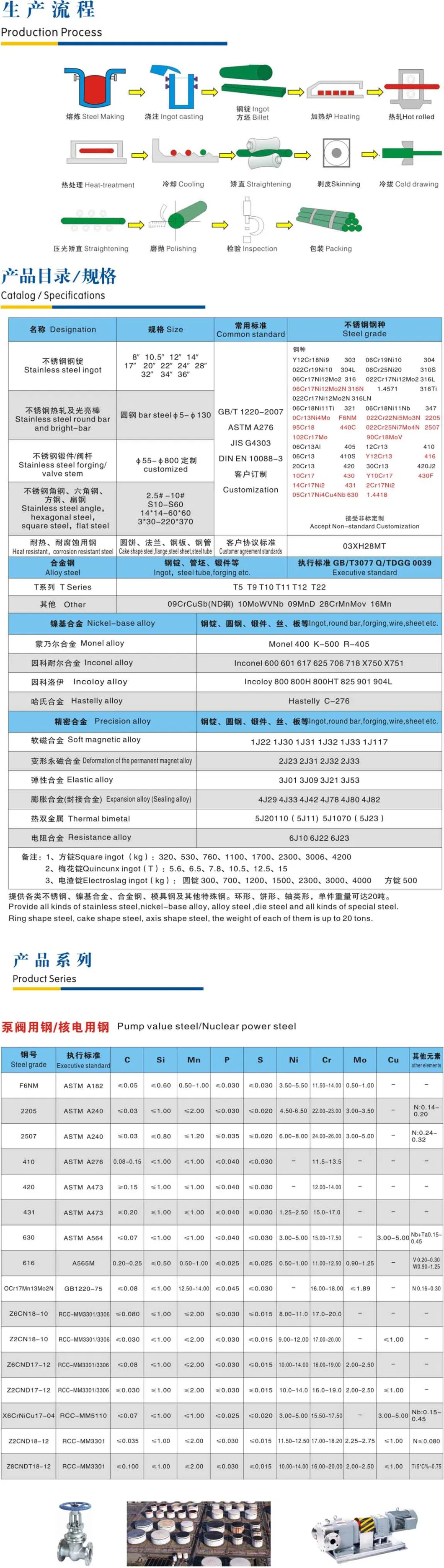 Gh 3625 Stainless Steel Tube High-Temperature Nickel Based Alloy