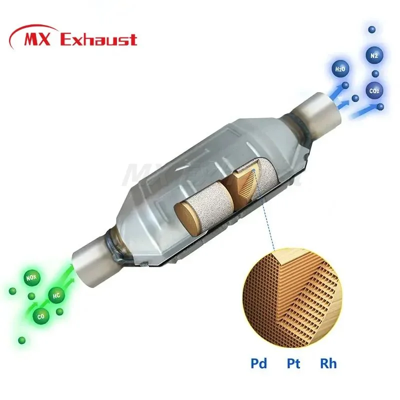 China Manufacturer Universal Catalytic Converter Exhaust Pipe Assembly 2&quot; 2.5&prime;&prime; 3&quot; Catalyst