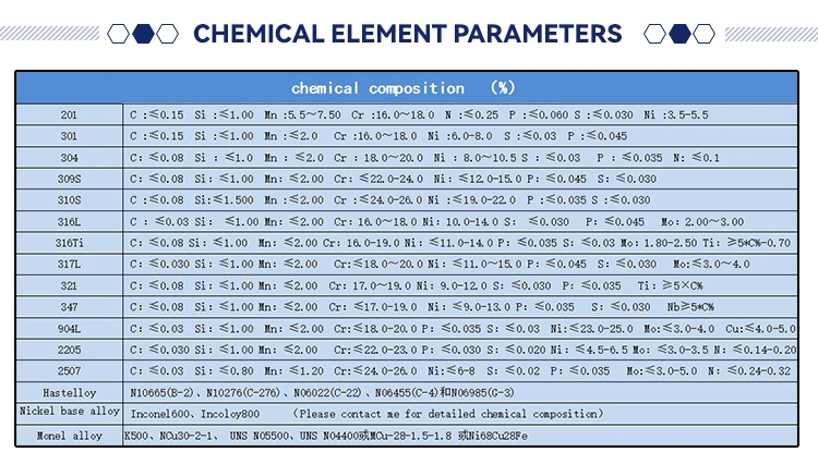 Attractive Appearance Food Grade 304 304L 316 316L 310S 321 Round Stainless Steel Pipe