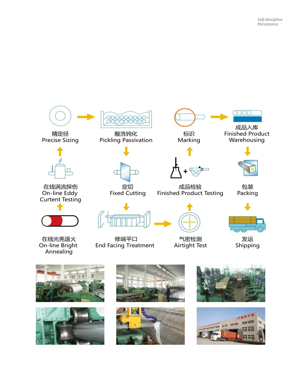 Manufacturer 904 904L Corrugated Stainless Steel Pipe