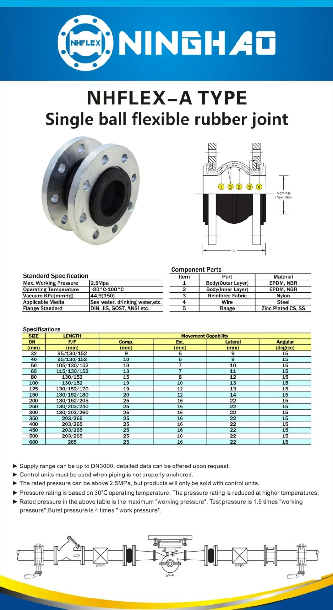 Flange Type Rubber Steam Pipe Expansion Joint