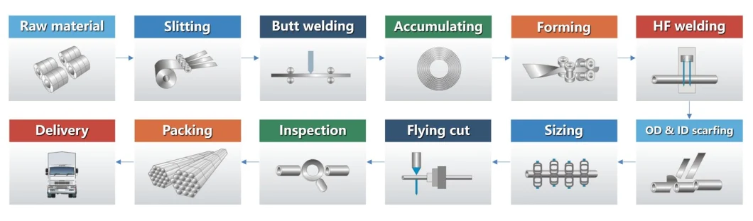 ERW Welded Steel Pipe Stainless Steel Tube Exhaust System Piping Material