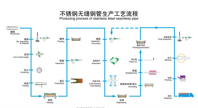 Flexible S32950 Stainless Steel Pipe