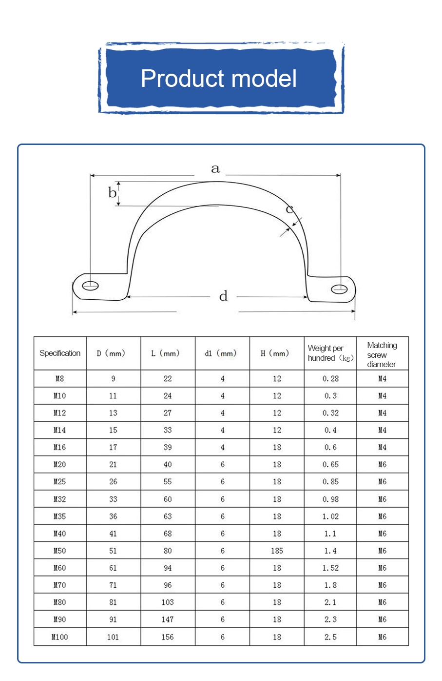 OEM Wire Formed Spring Pipe Clamps Double Wire Hose Clamp