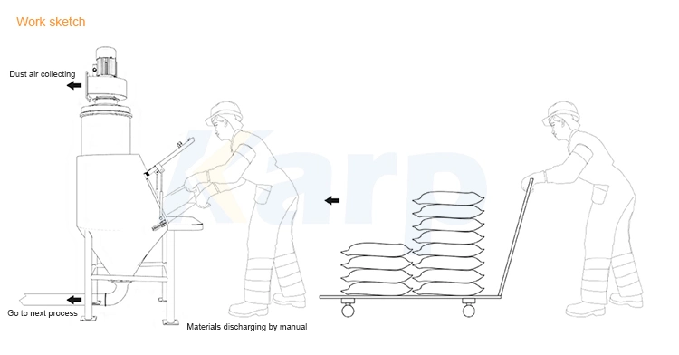 Herbal Powder Small Bag Unload Station Manual Bag Dump Station