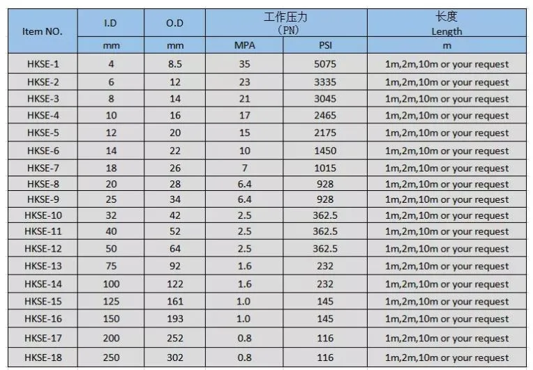 Stainless Steel Wire Braided Flexible Expansion Joint Hose Stainless Steel for Gas