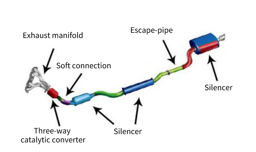 Universal Catalytic Converter Automotive Parts Exhaust Pipe Exhaust Flexible Pipe Connections for Vehicles Exhaust System