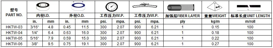 Years of Experience Rubber Single Welding Oxygen Acetylene Twin Hose Pipe with ISO