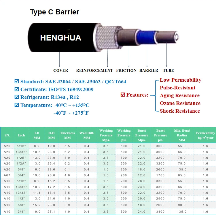 Flexible Auto Extended Mobile Potable Car Air Conditioning Hoses R134A AC Air Conditioner Exhaust Drainage Dual Hose Assemblies