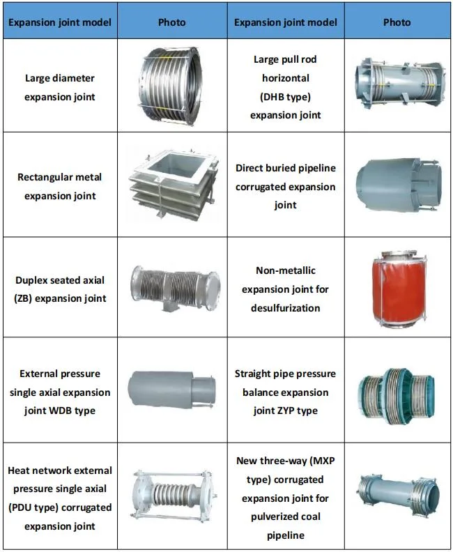 PTFE Lined Flexible Expansion Joint Axial Bellows Expansion Flexible Compensator for Pipe