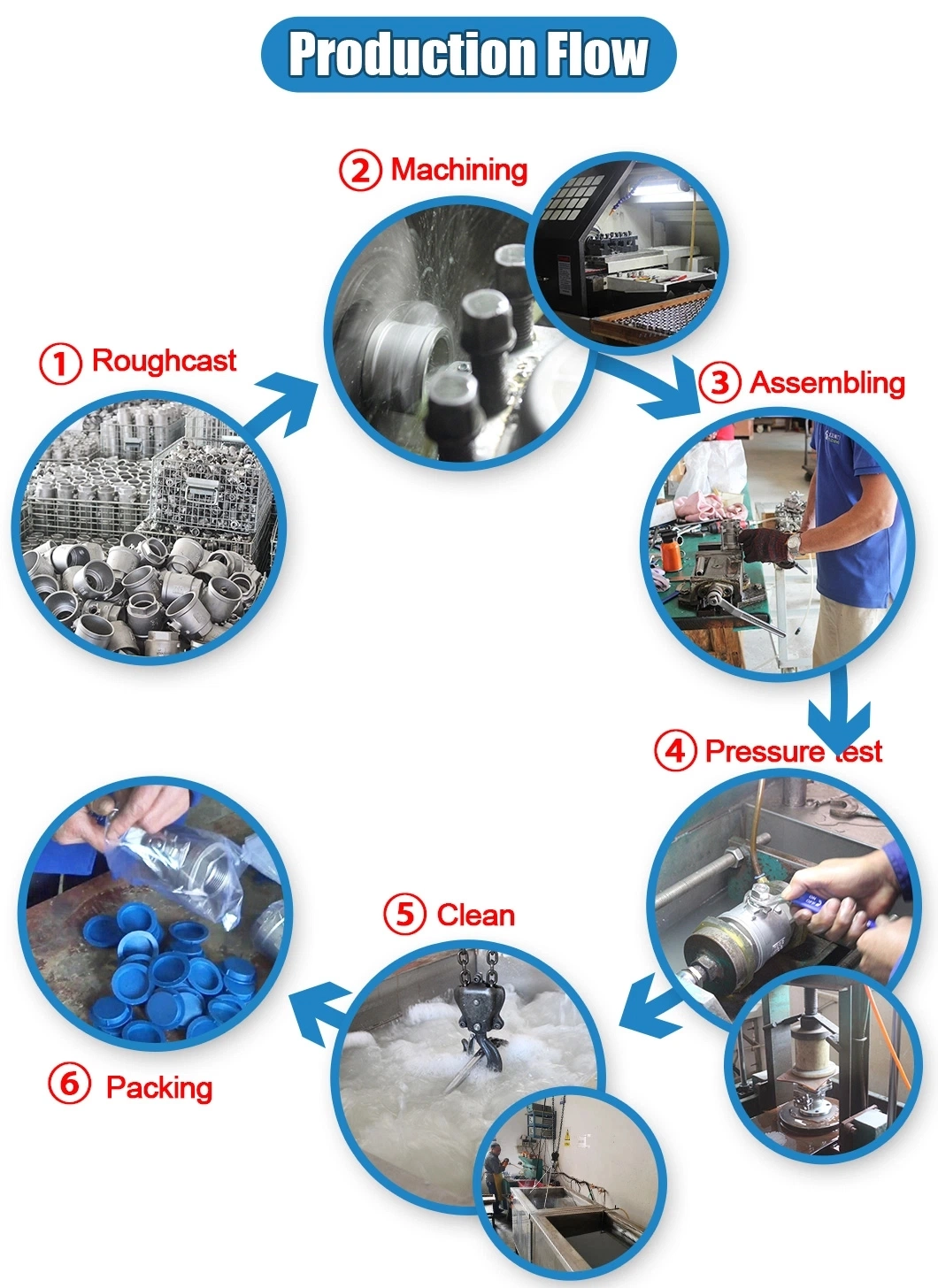 Catalyst Converter with Stainless Steel Pipe Coated with Platinum Palladium Rhodium Gasoline Car Three Way Catalyst