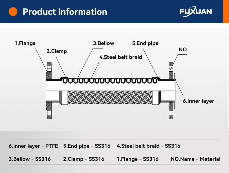 Stainless Steel Corrugated Flange Joint Flexible Metallic Hose with Wire Braided