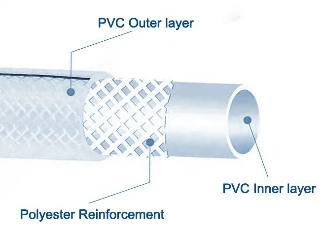 Active-Power Industries Fiber Braided PVC Hose Factory China Light Duty PVC Fiber Reinforced Suction Spiral Drain Hose