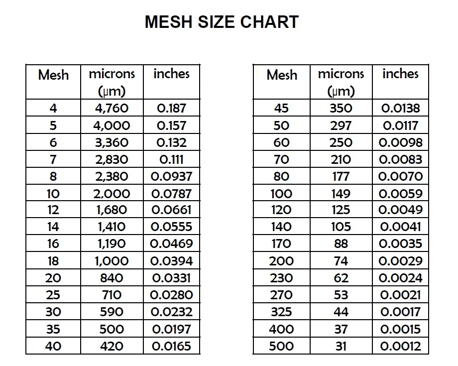 Non Clogging 50 Micron Continuous Slot Well Screen Pipe