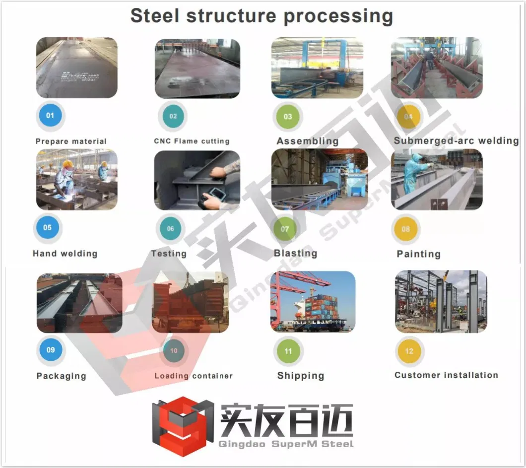 Q235 High Strength Carbon Steel Structure Auto Shop