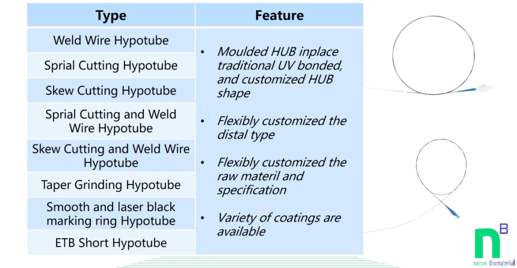 Flexible Tubes OEM Bendable Metal Cutting Stainless Steel Tube Medical Consumables Without Coating and Bonded Hub and Skew Cutting and Weld Wire Distal