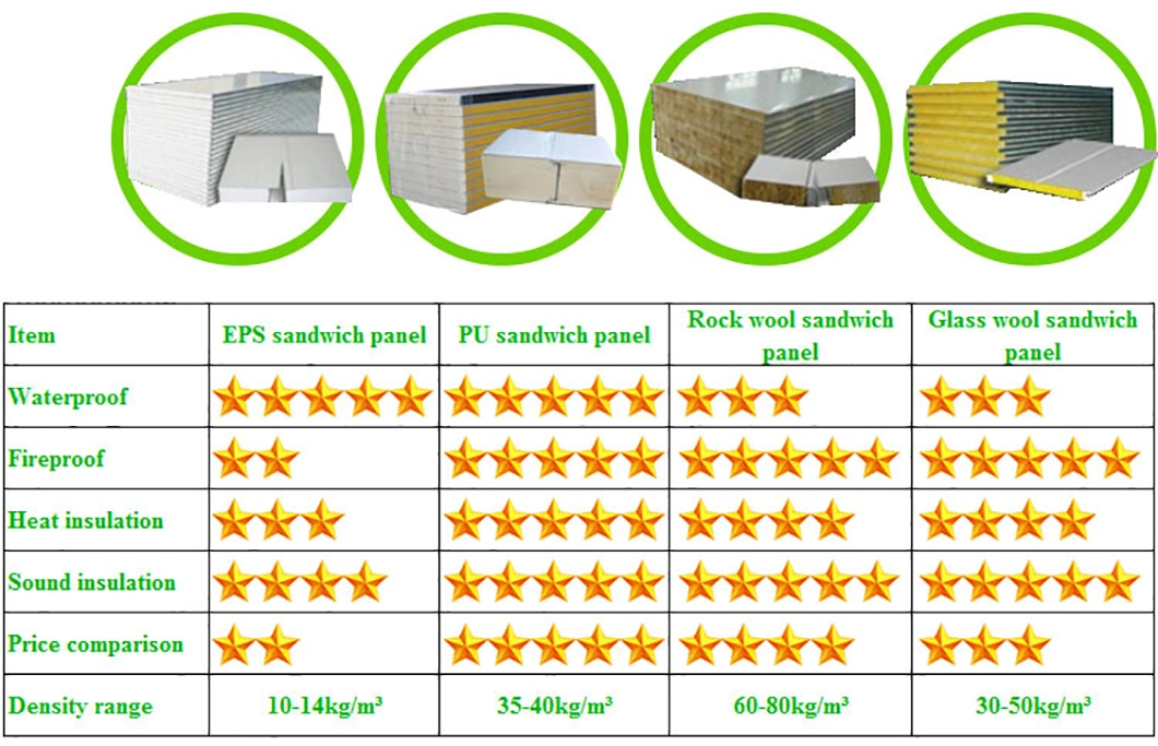 Mobile Shop/Temporary Kitchen 20FT Flat Pack Prefabricated Modular Container House