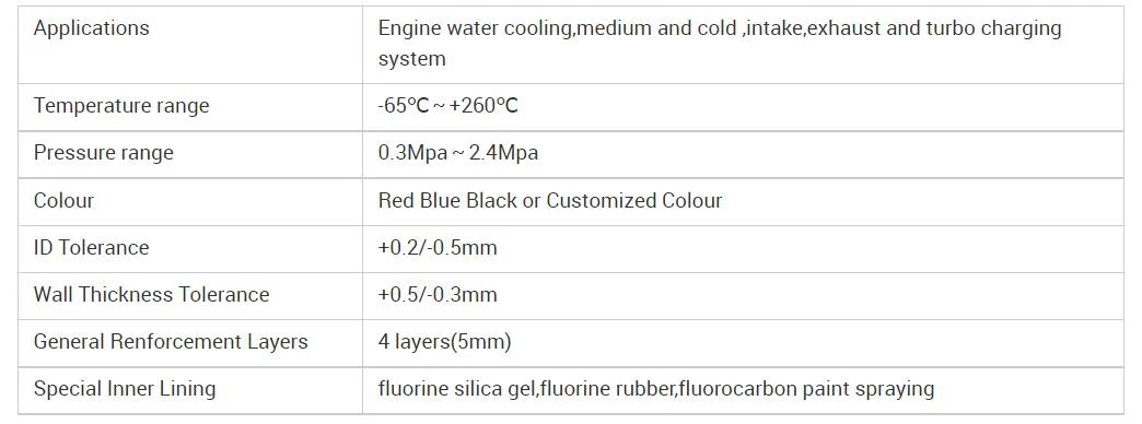 Flexible Pipe Used Concrete Pump Rubber Hose Stainless Steel High Quality 4 Inch High Pressure, Aging Resistant