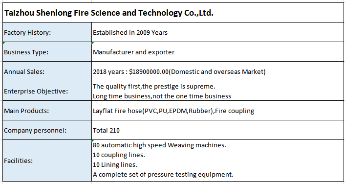 UL / FM Listed Fire Fighting Hose 1.5&quot;/2.5 Inches TPU / EPDM Lining