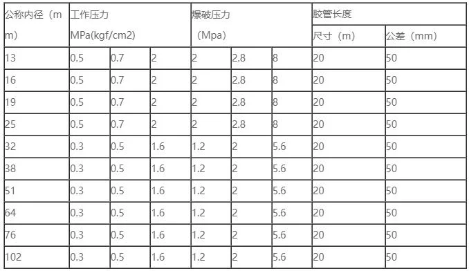 Low Pressure Hose Drain Hose Assembly Crude Oil Hose