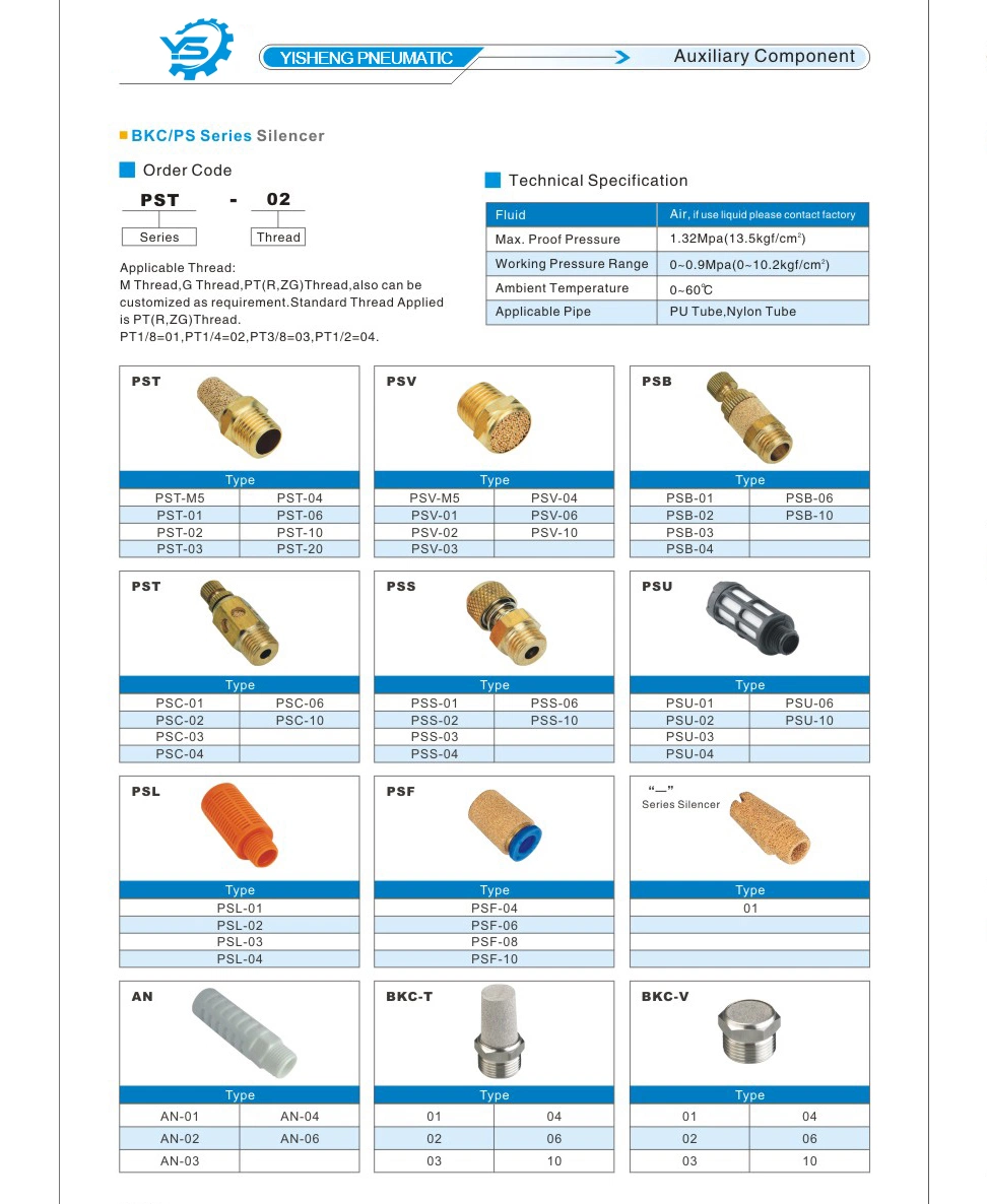 Cone Shape Brass Metal Pneumatic Air Exhaust Muffler Silencer 1/8&prime;&prime; 1/4&prime;&prime; 3/8&prime;&prime; 1/2&prime;&prime; 3/4&prime;&prime; 1&prime;&prime; for Cylinder Solenoid Valve