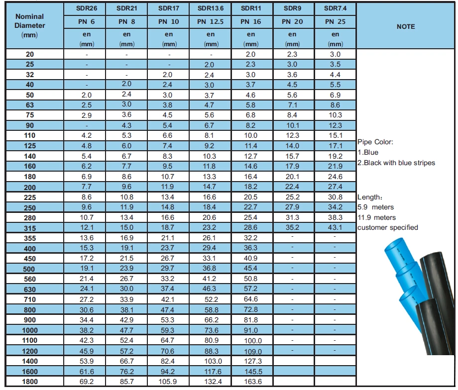 7inch Electrical HDPE Pipe Supplier in China