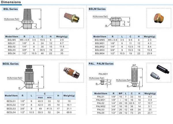 Bsl-M5 Pneumatic Brass Air Exhaust Muffler Silencer Bsl-M5 Bsl-01 Bsl-02 Bsl-03 Bsl-04