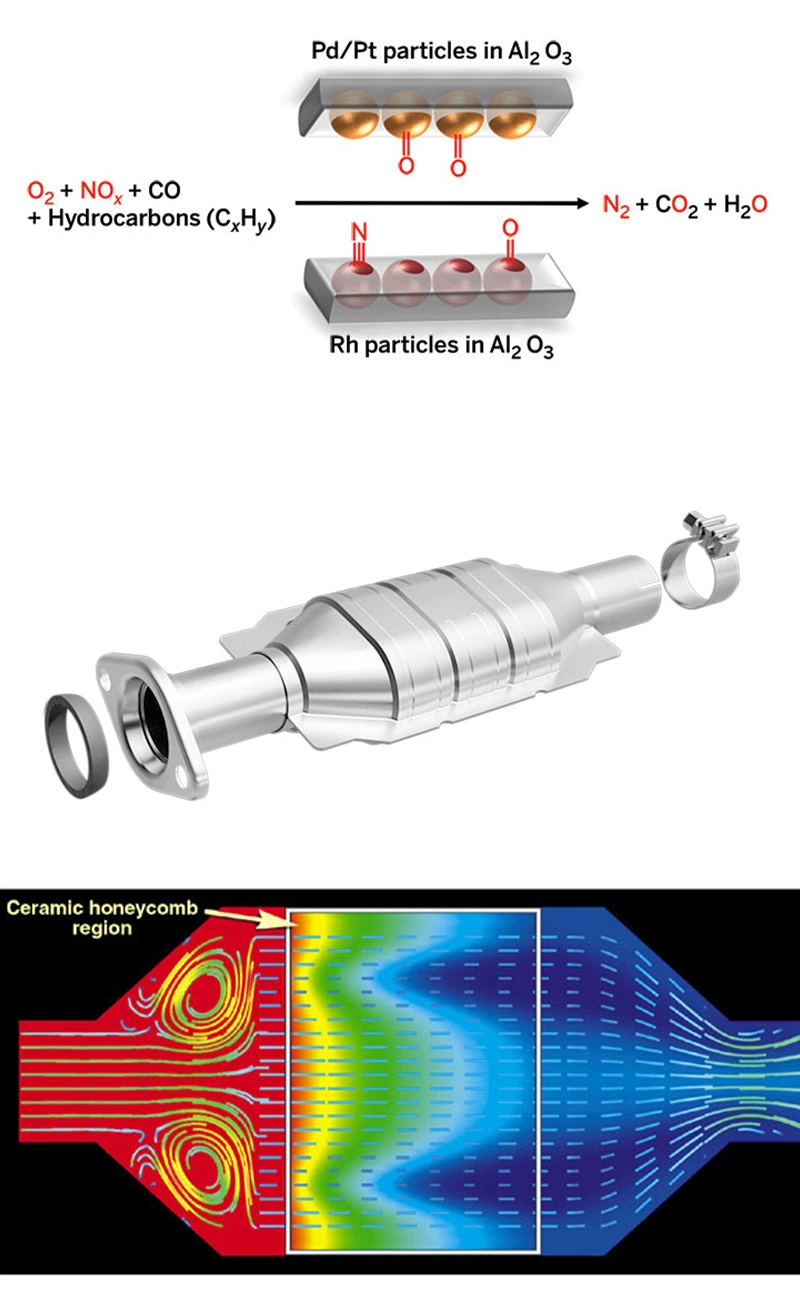 Aftermarket Universal Three Way Catalytic Converter Car Exhaust Catalyzer