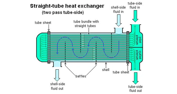 Food Grade Tubular Heating Cooling Condenser Stainless Steel Sanitary Shell and Tube Heat Exchanger Chinese Manufacturer for Milk Juice Beer Drink