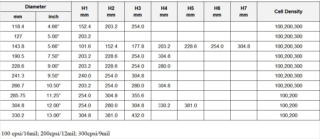 PT Pd Rh Three-Way Catalytic Converter Cordierite Honeycomb Ceramic for DPF Diesel Particulate Filter