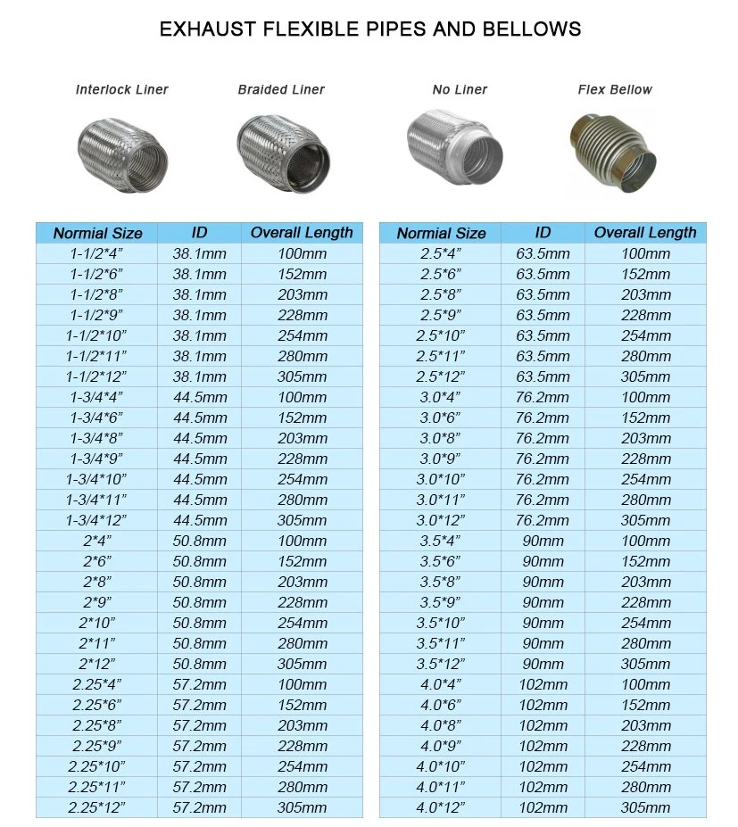 Stainless Steel Flexible Exhaust Pipe 3*4