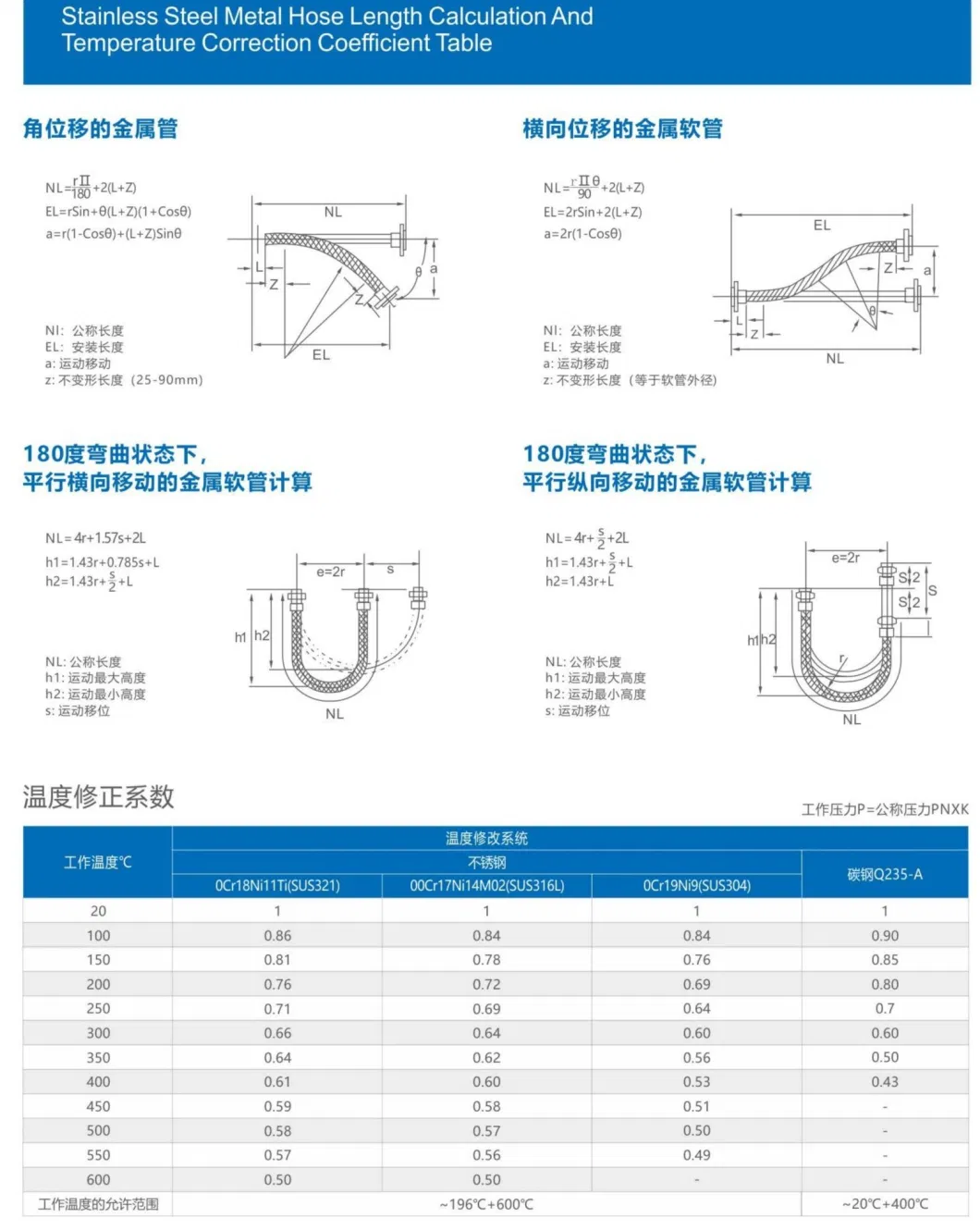 Manguera Metalica Manufacturer Price Flexible Metal Joint Flanged Connection Metal Braided Hose