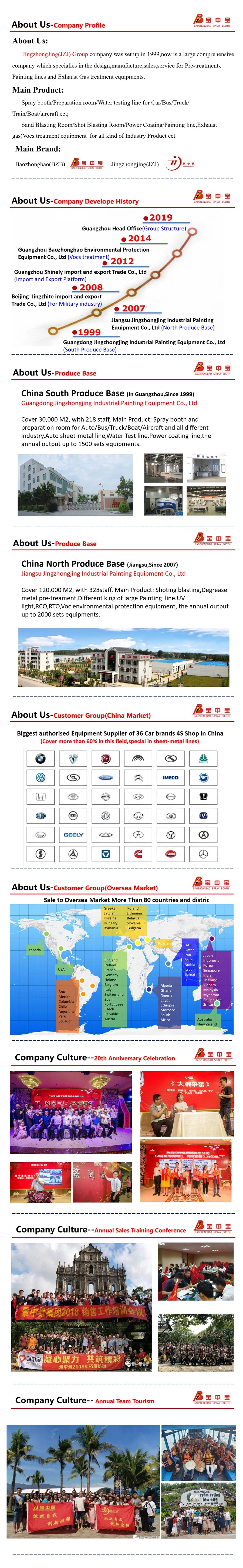 Catalytic Combustion of Activated Carbon Vocs Exhaust Gas Treatment System