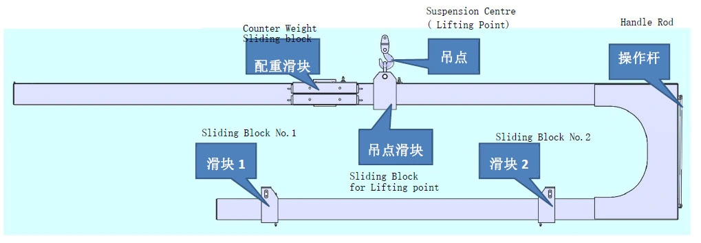 C Shape / U Shape Suspension Arm Load or Unload Container Tool / Lifter for Glass Container Loading / Unloading