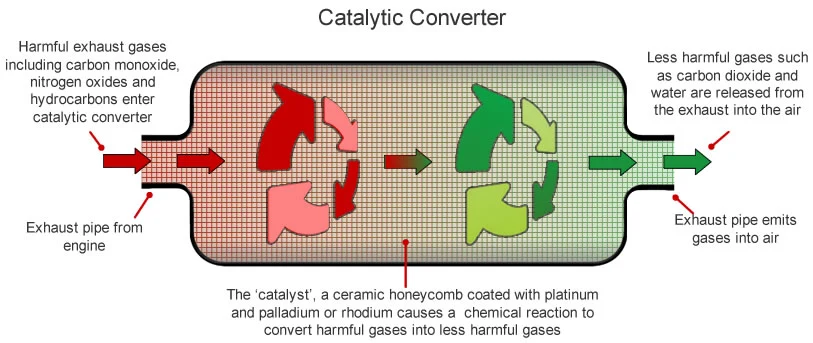 Ocsun Regeneration in Diesel Engine China Catalytic Converter Vehicles Supplier Universal Aftermarket Doc Diesel Oxidation Catalyst for Diesel Truck and Bus