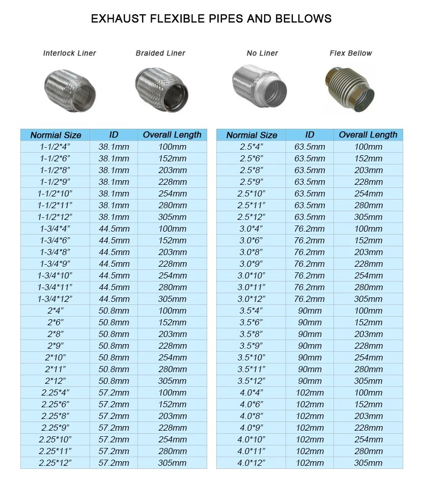 Stainless Steel Exhaust Flexible Hose Pipes Braided Outer and Inner