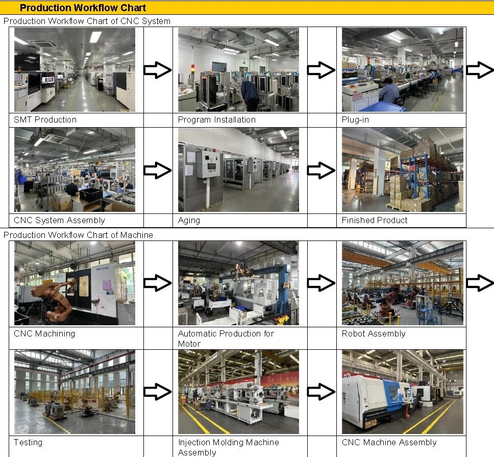 GSK Industrial Robot Applied to Load/Unload for the Machine Tool