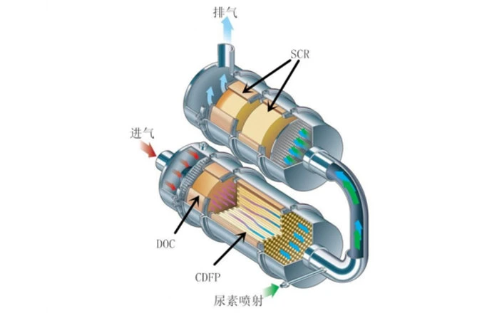 Euro6 EPA17 Emission Norm 300cpsi Cumnins Exhaust Diesel Particulate Filter with Hose Cu SCR Catalyst Converter 5296897 1997433 1997433r 2137442