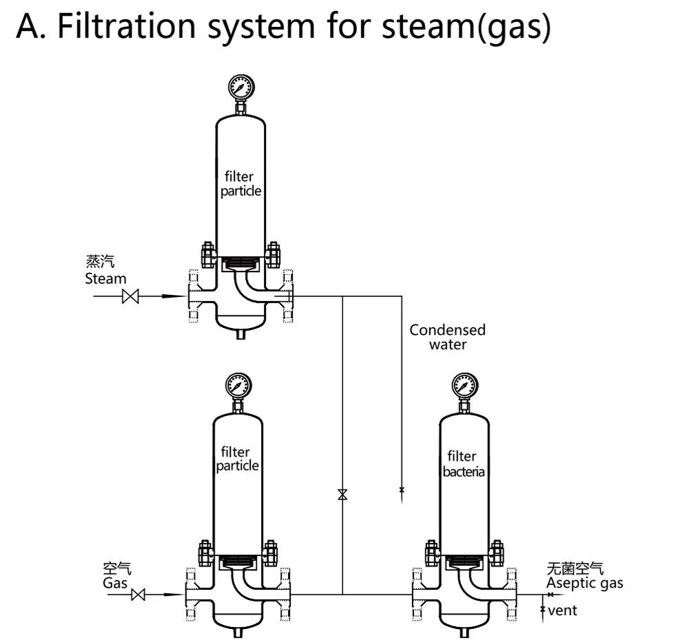 Stainless Steel Food Grade Well Tube Filter Double Filter for Milk