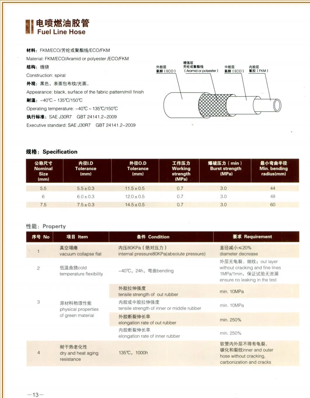 Manufacturer&prime;s Direct Sales of Rubber Hoses, Hydraulic Hoses, High-Pressure Hose Assemblies