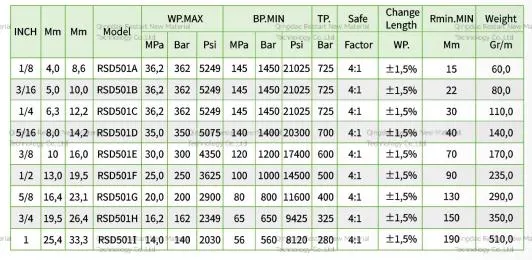 SAE 100 R7 Textile Fiber Braided High Pressure Insulation TPU Hydraulic Hose