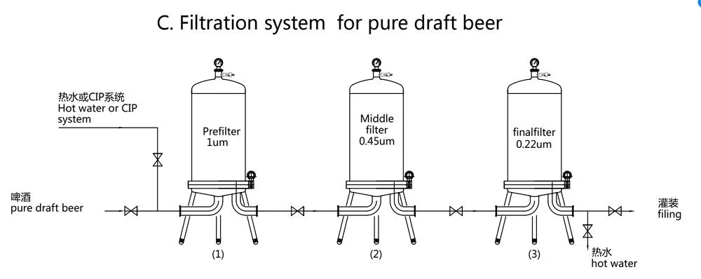 Stainless Steel Food Grade Well Tube Filter Double Filter for Milk