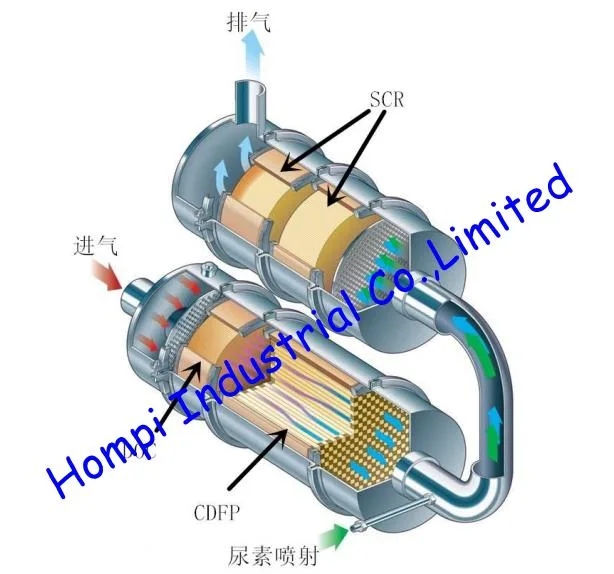 Auto Parts DPF SCR Ceramic Substrate Catalytic Converter for Diesel Exhaust System